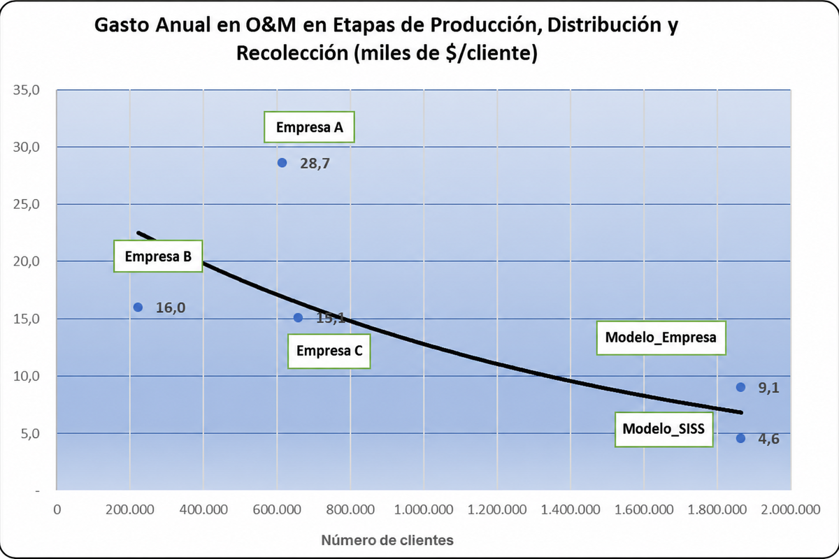 ESTUDIOS TARIFARIOS, VALORIZACIÓN DE ACTIVOS