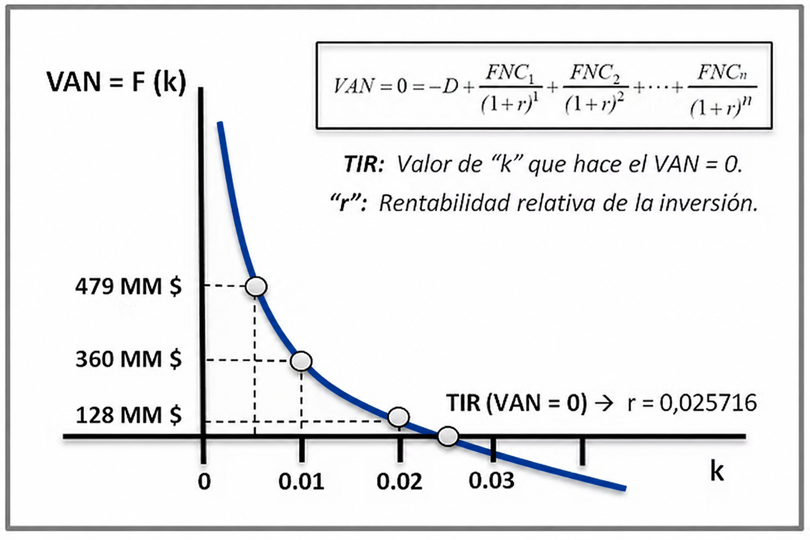 PROYECTOS DUE DILIGENCE Y VALORIZACIÓN ACTIVOS